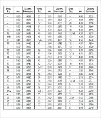 31 veritable starrett drill size chart