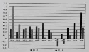 Разбираем типовые задания с подробным решением. Reshenie Ege 2021 Yashenko Variant 1 Matematika Profilnyj Uroven