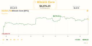 It can be done within a few seconds or over hours. Cryptocurrency As Inflation Hedge Daytrading With Macd And Rsi Crypto Reddit