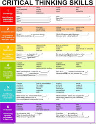 Teaching Blooms Taxonomy Explained What Does It Mean