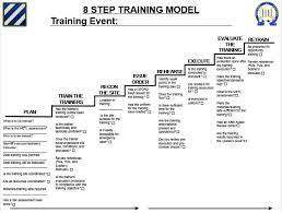 Army 8 steps training model. 8 Step Training Model The Military Leader