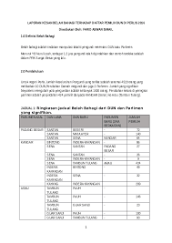 Iaitu jumlah kerusi dewan undang negeri dan parlimen yang dimenangi oleh setiap parti yang bertanding. Doc Perlis Bn Mungkin Masih Kekal Pru Ke 14 Kesan Belah Bahagi Walaupun Swing Voter 6 Farid Aswan Ismail Academia Edu