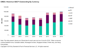 Visit any bdo branch near you. Inside Global Abcp Expanding Portfolios Underpin Steady Issuance Though Market Uncertainties Persist S P Global Ratings