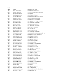 Dale mihalko of meridian bull, in st. Https Navytribe Com Wp Content Uploads 2017 11 1117 Activedutyresults Pdf
