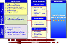 See more of persatuan juru analisa sistem sektor awam on facebook. Https Iab Moe Edu My Spq Pekeliling 13 20panduan 20ssr Pdf