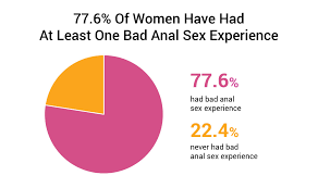 Bad Girls Bible on X: We also discovered that 77.6% of women have had at  least one negative anal sex experience… t.co94l4ZmXLUr  X