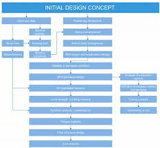 a detailed mfa design and construction flow chart download