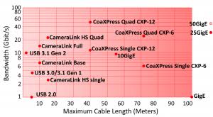 5 10 And 25 Gige Advances In Camera Interface Technology