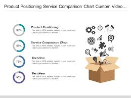 Product Positioning Service Comparison Chart Custom Video