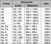 image result for standard card sizes chart cards