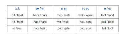 Последние твиты от bel air english i(@belair_englishi). 6 Pronunciation Mistakes Spanish Speakers Make In English And How To Fix Them Oxford House Barcelona