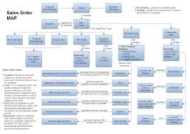 User Jairah Adempiere Erp Wiki