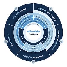 1 Enterprise Asset Management Software in North America | PSD Citywide