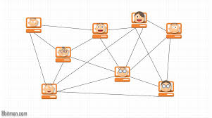 Here each computer acts as a node for file sharing features of p2p network : P2p Peer To Peer Networks A Practical Super Helpful Guide To Understanding It 8bitmen Com