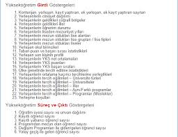 Yök atlas üniversiteye girişte doğru tercih yapmanızı sağlar. Yok Atlas 2020 Verileri Guncellendi Online Yks Koclugu Yks Kocluk