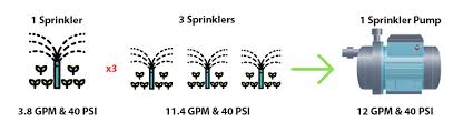 13 Inspirational Sprinkler Head Gpm Chart