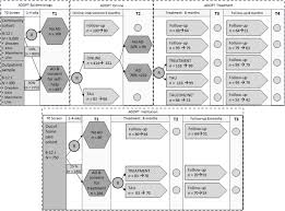 Find out the reasons parents might treat each kid differently. Affective Dysregulation In Childhood Optimizing Prevention And Treatment Protocol Of Three Randomized Controlled Trials In The Adopt Study Bmc Psychiatry Full Text