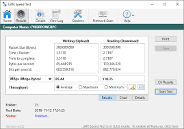 Megabyte per second 1 byte = 8 bits 1 bit = (1/8) bytes 1 bit = 0.125 bytes 1 megabyte = 10002 bytes 1 megabit 3.625 mb/s. Understanding Lan Network Data Transfer Speeds