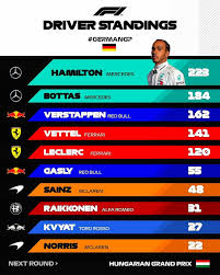 Tabla De Posiciones Despues Del Gp Alemania 2019 Hungarian Grand Prix Austrian Grand Prix Grand Prix