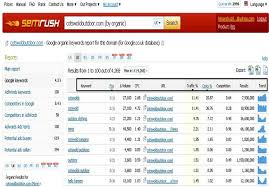 Keyword research should be the basis of any online marketing campaign. Automating And Scaling Keyword Research Through Semrush