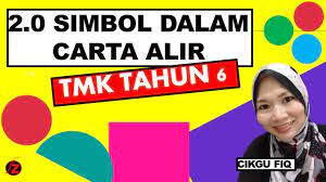 Simbol kata simbol berasal dari bahasa yunani yaitu, symbolos yang berarti tanda atau ciri yang memberitahukan segala sesuatu hal kepada seseorang. Tmk Tahun 6 Simbol Dalam Carta Alir Youtube