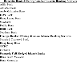 Malaysia international islamic financial centre. Banks That Offered Islamic Banking Services In Malaysia Download Table