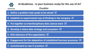 Ai Readiness Is Your Business Ready For The Use Of Ai A Checklist With 7 Points 2 In 2020 Interdisciplinary Data Science Business