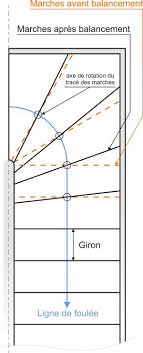 Check spelling or type a new query. Dimensionner Un Escalier