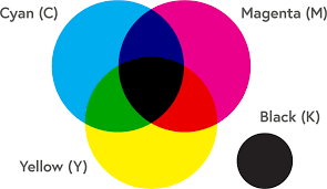 Di ruang warna hsl #ffd700 memiliki hue 51° (derajat), 100% saturasi dan 50% penerangan. Cmyk Colour Charts And Values Mixam Print