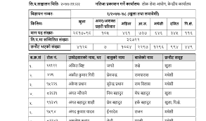 Loksewa aayog लोकसेवा आयोग, kathmandu, nepal. Loksewa Nepal