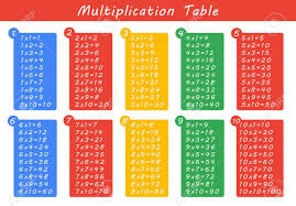 Entra y descubre las mejores ofertas del mercado: Colorful Multiplication Table Between 1 To 10 As Educational Royalty Free Cliparts Vectors And Stock Illustration Image 54666396