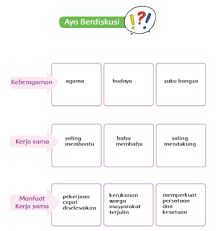 Kunci jawaban buku tematik halaman 85, 86, 87, 88 dan 89 tema 4 subtema 2 pembelajaran 5 kelas 4 sd berikut ini soal dan jawaban buku tematik terpadu kurikulum 2013. Kunci Jawaban Tema 1 Kelas 4 Subtema 1 Indahnya Kebersamaan