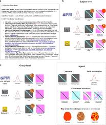 Maybe you would like to learn more about one of these? Sharing Brain Mapping Statistical Results With The Neuroimaging Data Model Scientific Data