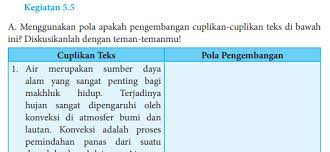 Kelas ix, viii, vii (buku &mldr; Jawaban Buku Bahasa Indonesia Kelas 8 Kegiatan 5 5 Hal 137 138 Menggunakan Pola Apakah Pentium Sintesi