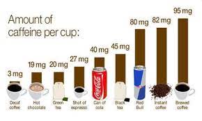 Md Caffeine Per Cup Coffee Vs Energy Drinks Caffeine In Tea Caffeine