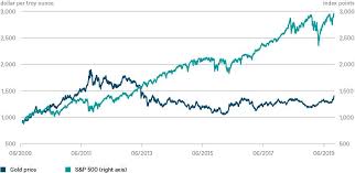Merece La Pena Invertir En Oro Las Acciones Y El Bitcoin Ponen En Duda El Rendimiento Del Activo Refugio Por Antonomasia Eleconomista Es