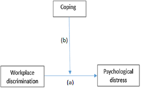 Currently however, malaysia does not have any specific laws that deal with discrimination at workplace, the only legislative provision offering a general form of protection against discrimination being article 8 of the federal constitution. Pdf Perceived Workplace Discrimination Coping And Psychological Distress Among Unskilled Indonesian Migrant Workers In Malaysia Semantic Scholar