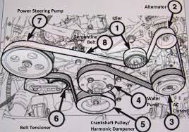 Belt Diagram Jeep Jeep Jk Jeep Mods