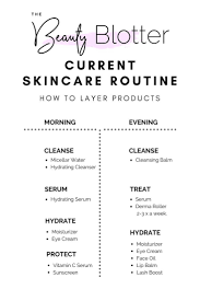 Pin On Group Board Antiaging Skincare