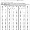 Wire ampacity chart beautiful 5 soow cord ampacity chart. 1
