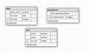 Semoga penjelasan dan contoh desain struktur organisasi bumdes, serta aturan dasar hukum. Firebase Data Modelling Degananda Com