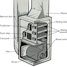 troubleshooting electric furnaces and electric heaters