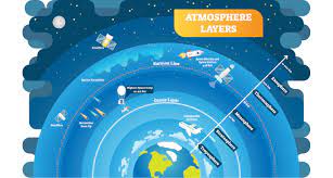 Maybe you would like to learn more about one of these? Explainer Our Atmosphere Layer By Layer Science News For Students