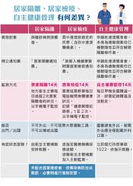 Home » apps » health & fitness » 中華健管自主健康管理. é«˜é›„å¸«ç¯„å¤§å­¸æ–°åž‹å† ç‹€ç—…æ¯'é˜²ç–«å°ˆå€