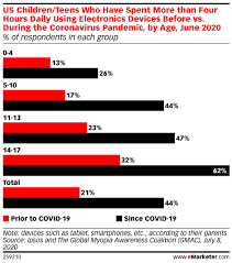 Because several factors affect timing, we recommend a strand test—it's a good way to predict the coloring time. Screen Time Statistics 2021 Your Smartphone Is Hurting You