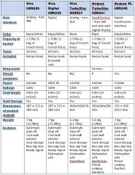 Convection Oven Cooking Time Chart Calculating 24 Single Gas