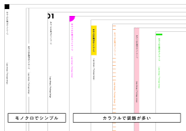 レイアウトのヒントを発見 雑誌を参考にしたポートフォリオを作ってみよう はたらくビビビット by vivivit inc パンフレット デザイン ポートフォリオデザインブック パンフレットのレイアウト