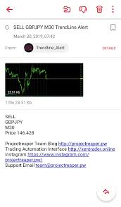 Trend Lines Alerts Indicator Pro