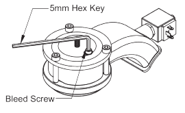 Maybe you would like to learn more about one of these? La Marzocco Gs3 User Manual Clive Coffee
