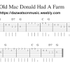 When starting out, easy to play guitar songs for beginners are the key. 1